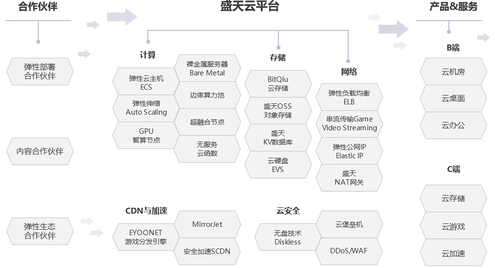 cloud-layout-content-1280